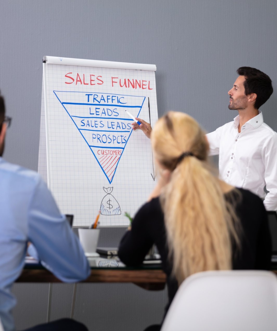 Sales Funnel Systems
